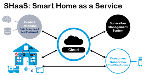 5G快跑，Wi-Fi 6將至 無線通信新浪潮指向物聯(lián)網(wǎng)服務(wù)