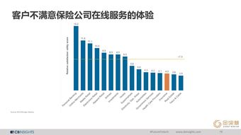 互聯網數據中心CB Insights與199IT 數據服務的新篇章